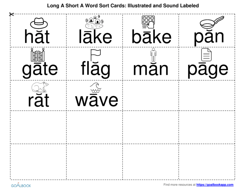 Distinguish Long And Short Vowels In Regular One Syllable Words Reading Anchor Page Iep Goal And Objectives Goalbook Toolkit